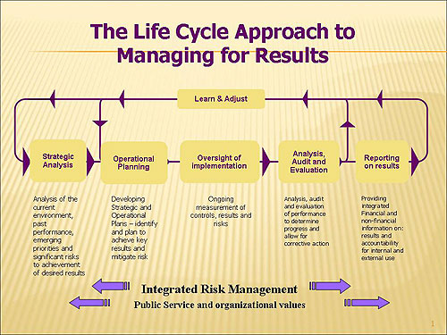 Life Cycle Approach to Managing for Results